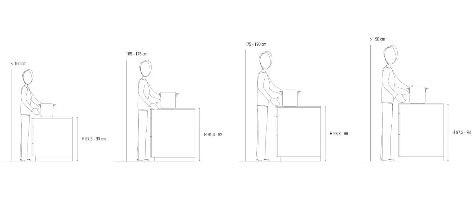 como debe ser altura encimera cocina